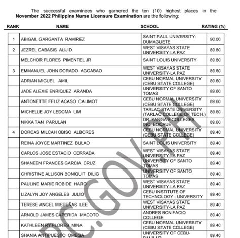 prc nursing board exam result nov 2023|TOPNOTCHERS: November 2023 Philippine Nurses Licensure .